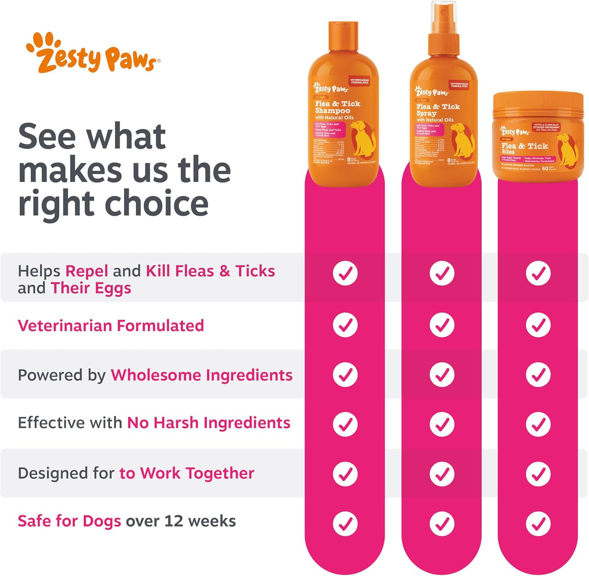 Veterinarian formulated dog flea repellent kit packaging detailing directions and benefits.