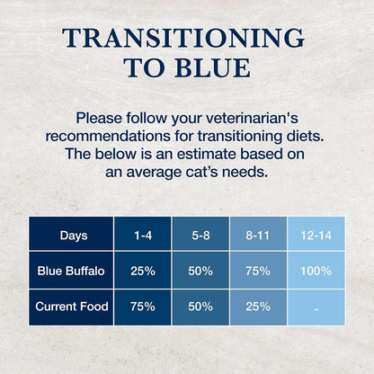 Blue Buffalo Natural Veterinary Diet HF Hydrolyzed for Food Intolerance Dry Cat Food, Veterinarian Prescription Required, Salmon, 7-lb. Bag - Image 9