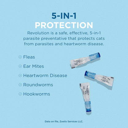 Zoetis Revolution feline parasite treatment packaging