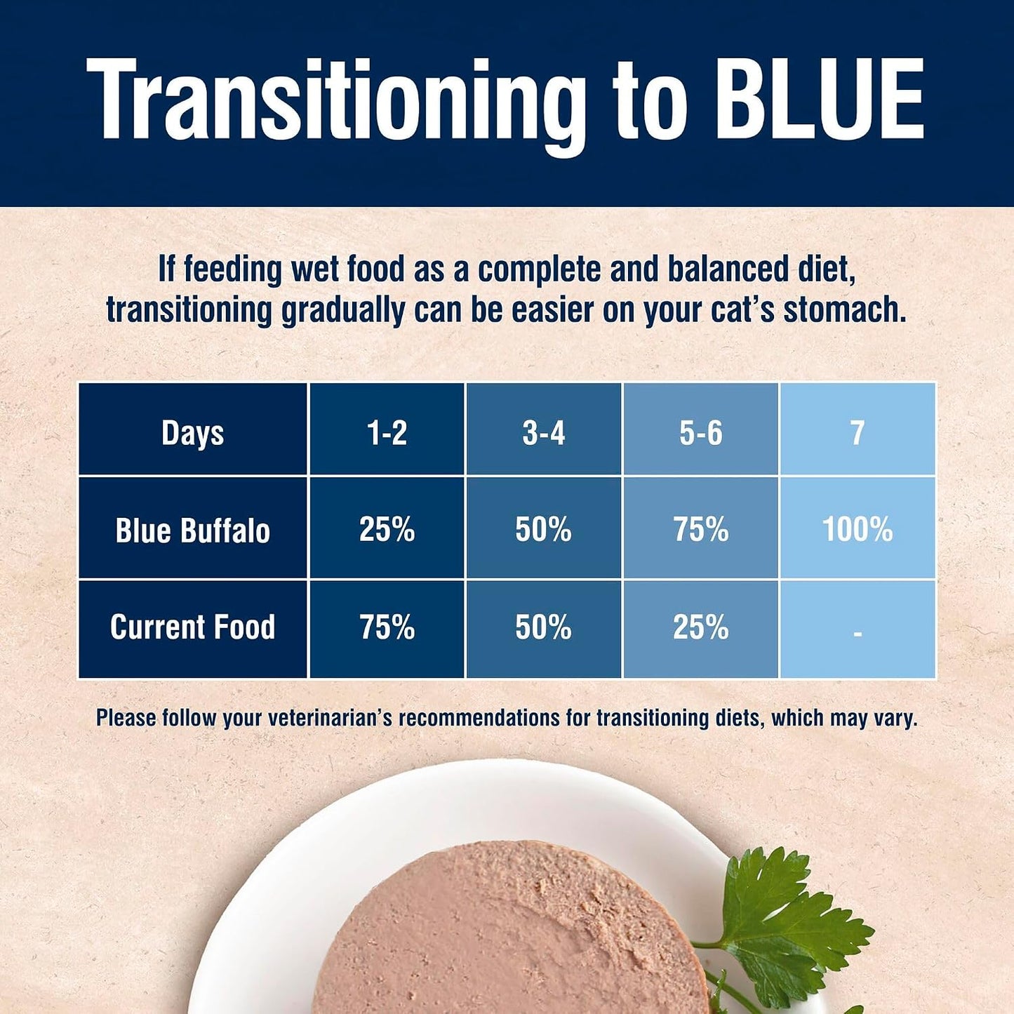 Blue Buffalo True Solutions wet cat food and can top