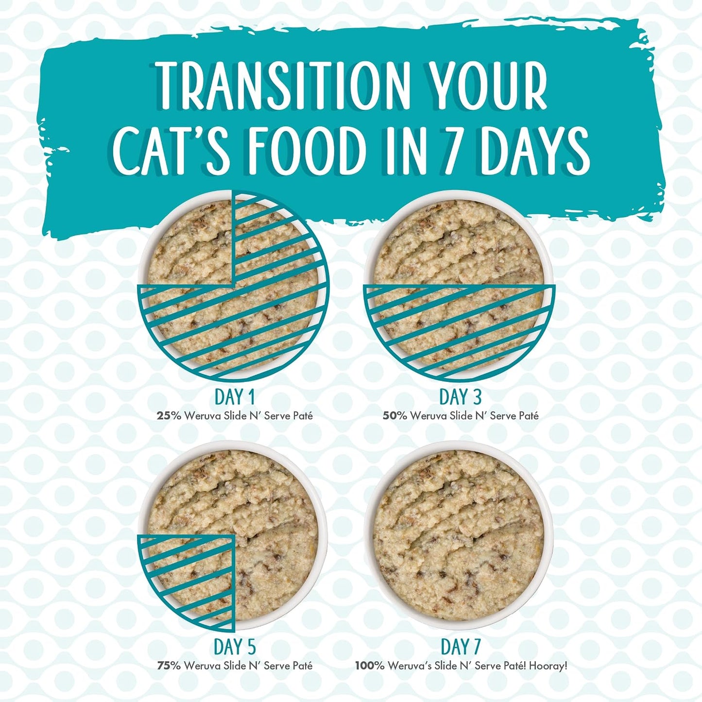 Weruva Slide N' Serve Pat Wet Cat Food, The Showcase Chowdown Variety Pack, 2.8oz Pouch, Pack of 16 - Image 11