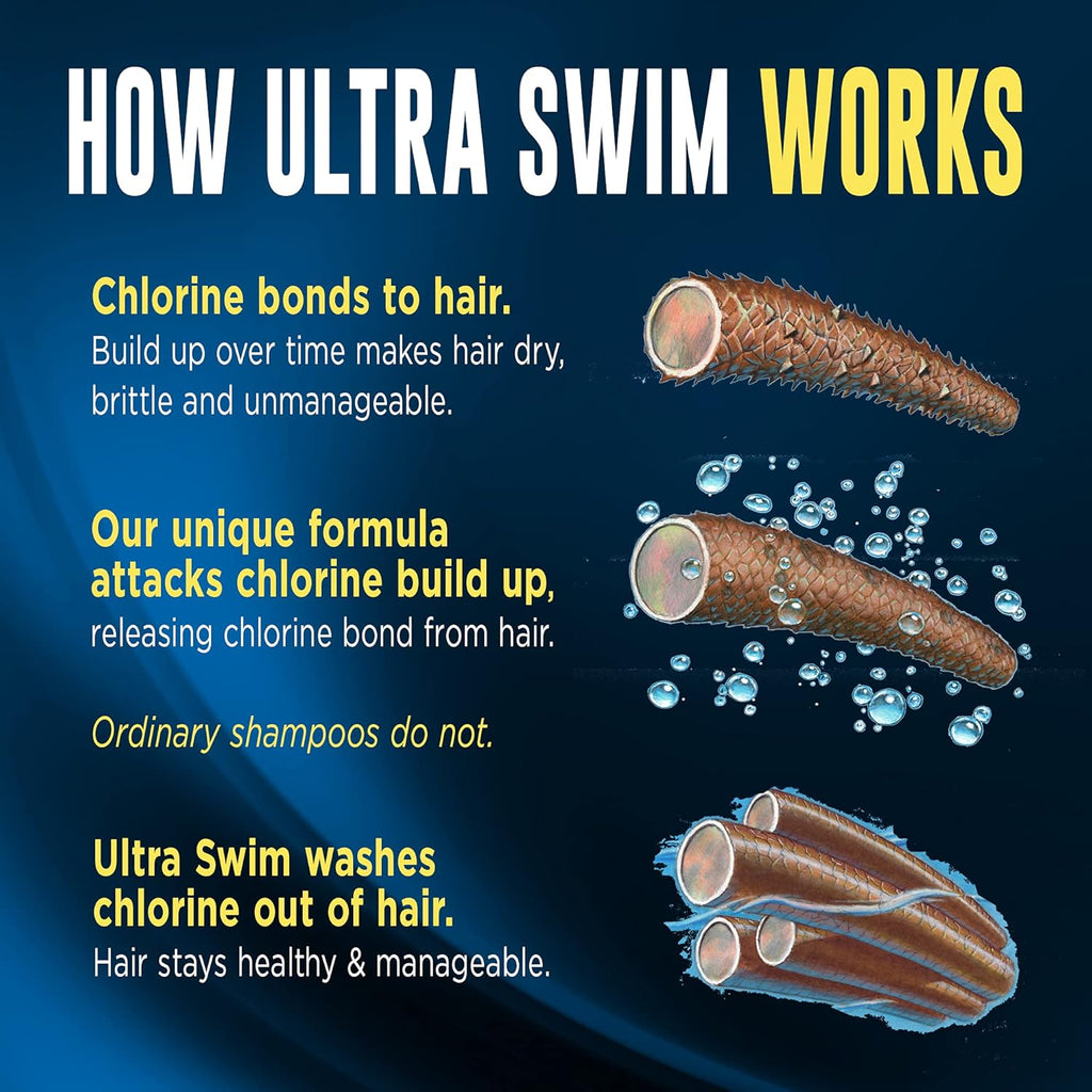 Ultra Swim Chlorine Removal & Hard Water Treatment Moisturizing Shampoo, 7 Ounce - Image 6