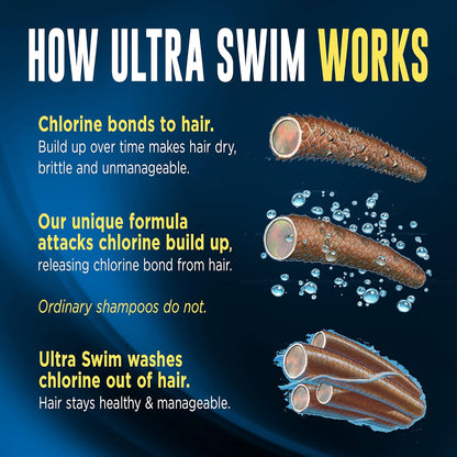 Ultra Swim Chlorine Removal & Hard Water Treatment Moisturizing Shampoo, 7 Ounce - Image 6