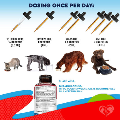 Laboratory tested broad-spectrum formula for pet flora balance.