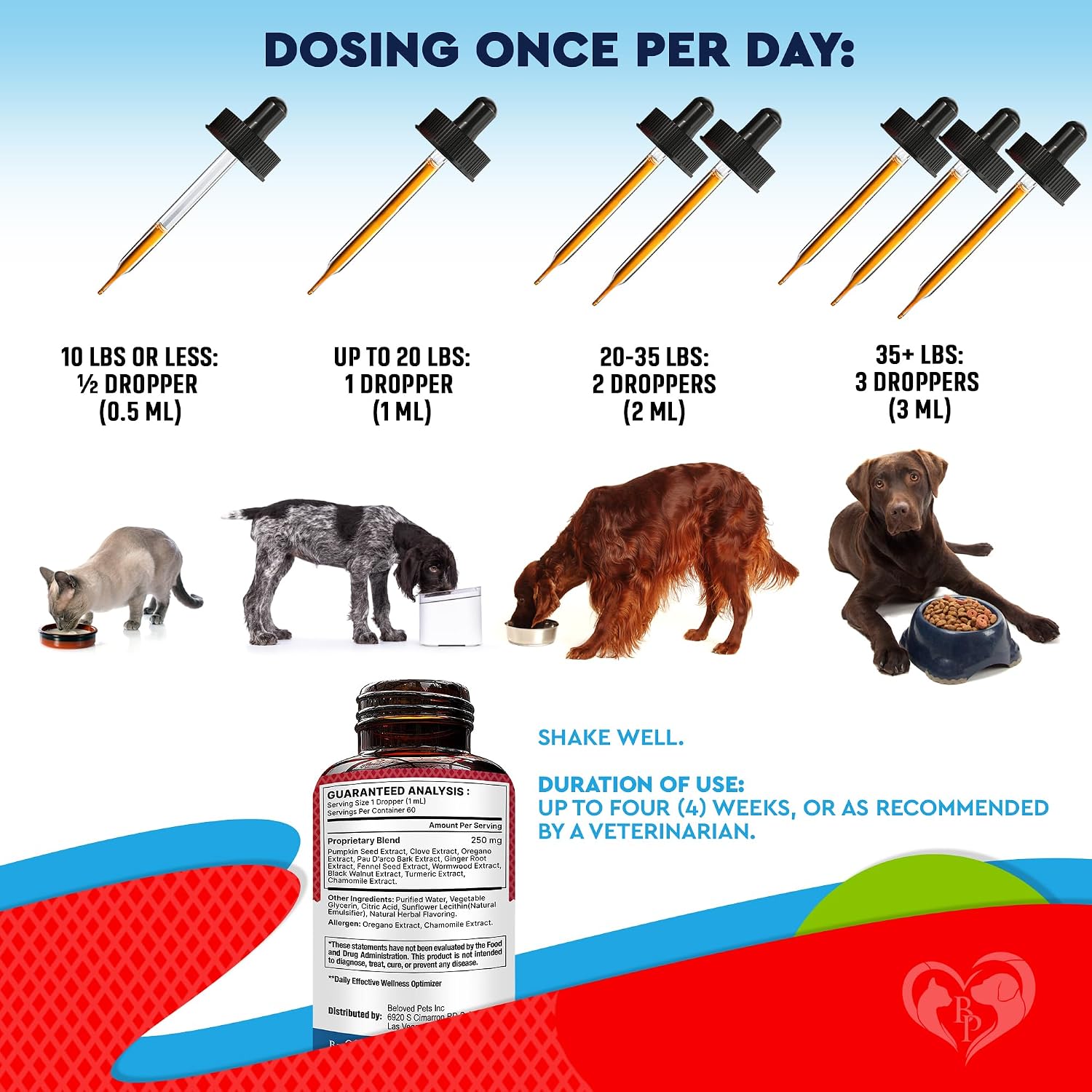 Liquid dropper bottle showing dosage guidelines for pet health.