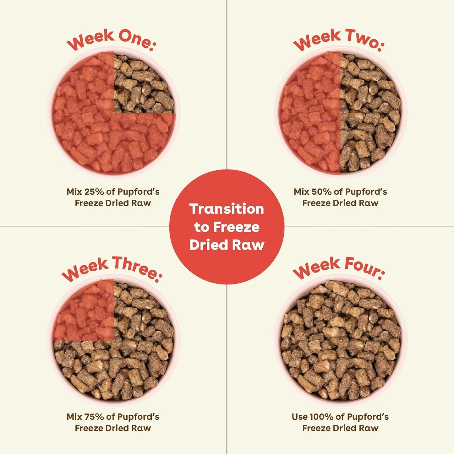 Authentic USA sourced premium pet food bag highlighting no fillers or artificial preservatives