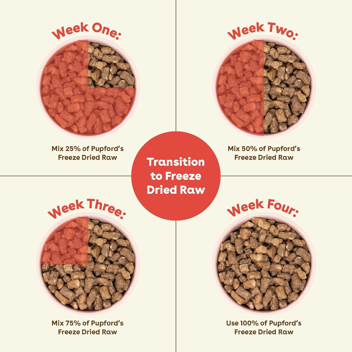 Authentic USA sourced premium pet food bag highlighting no fillers or artificial preservatives