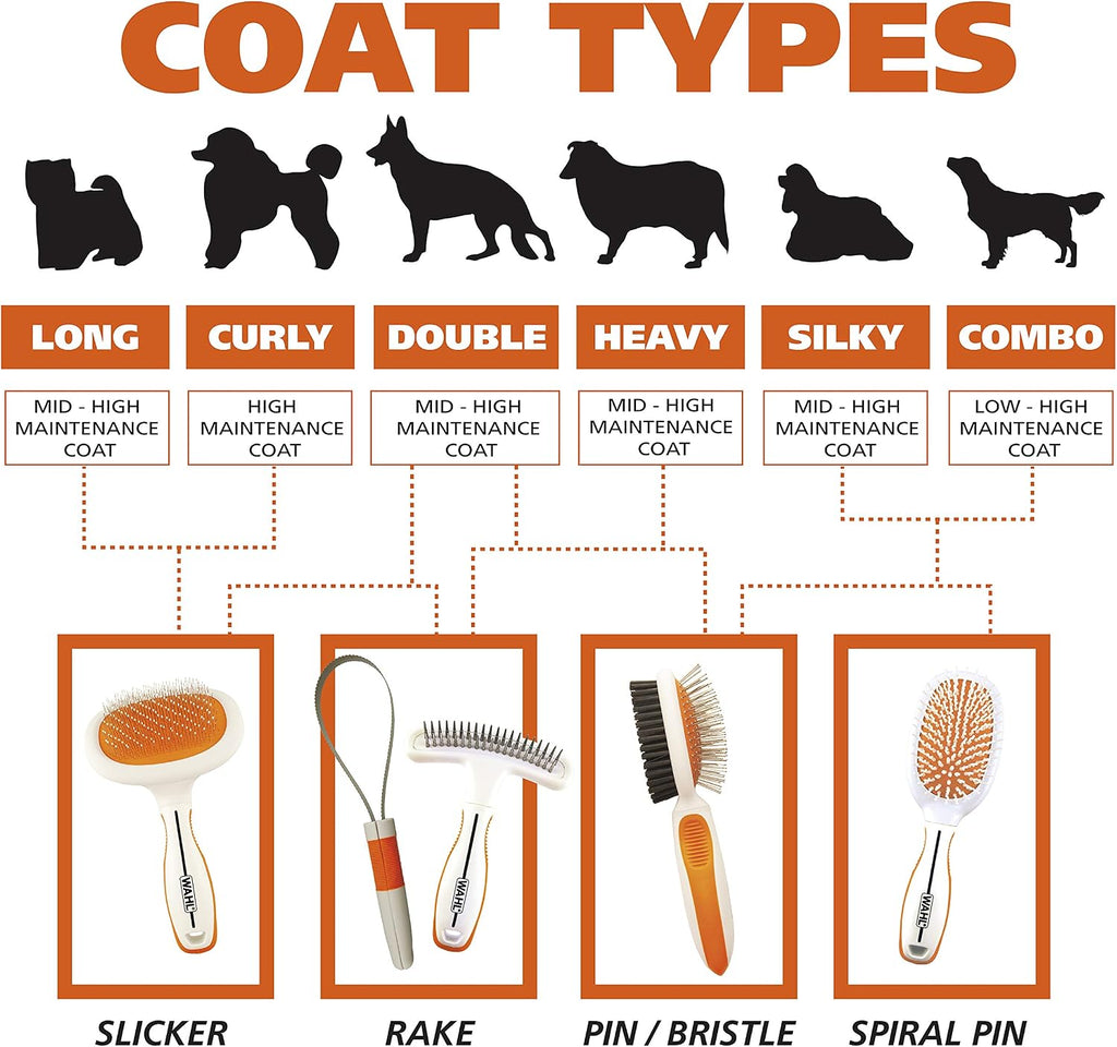 Wahl Premium Patented Dual Level Sensitive Skin Pet Slicker - Ergonomic handle makes Deshedding, Grooming and Brushing Comfortable for you and your Dog or Cat - 858500 - Image 9
