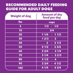 IAMS Advanced Health Healthy Digestion Adult Dry Dog Food with Real Chicken, 4.5 lb. Bag - Image 9