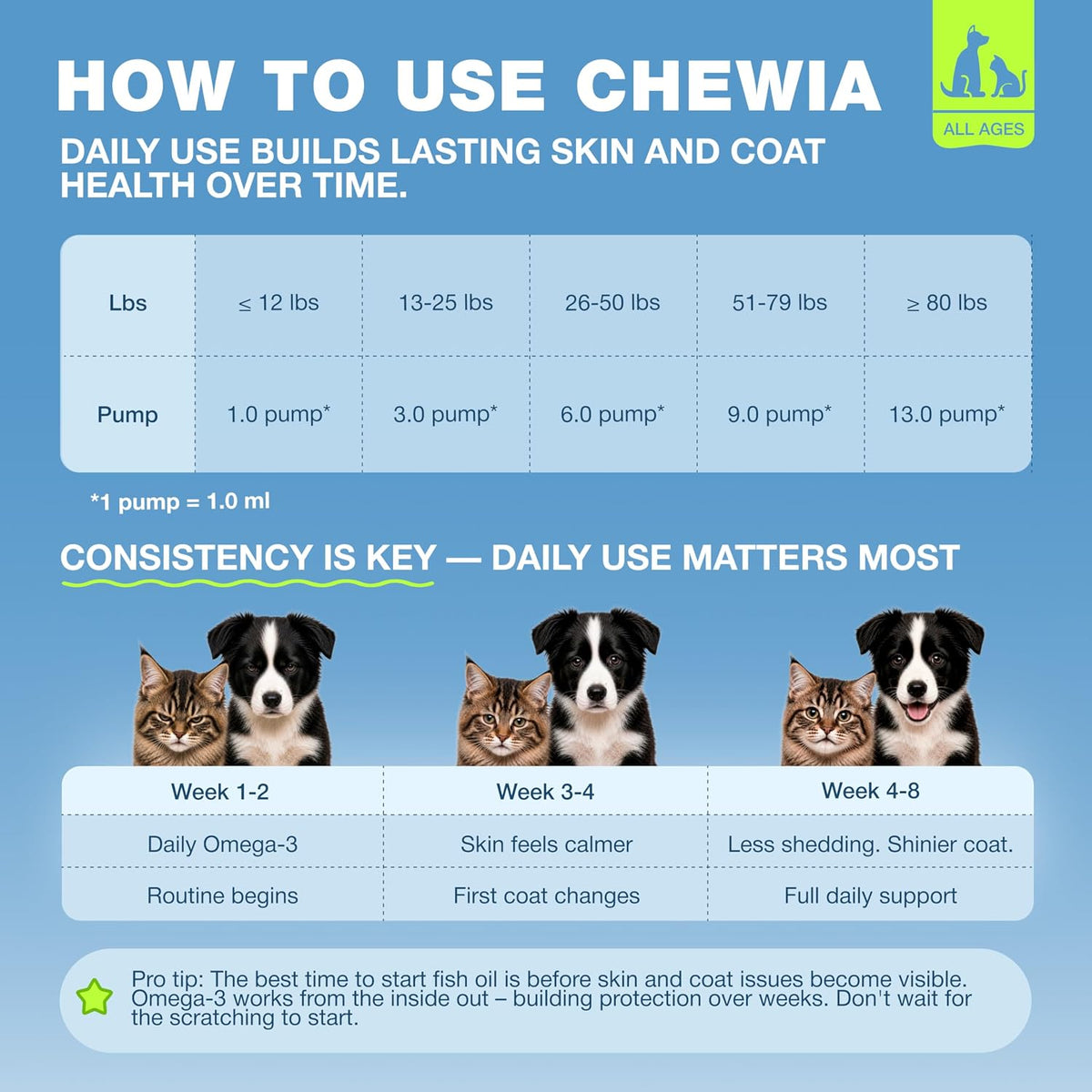 Chewia veterinarian formulated pure fish oil liquid nutritional facts