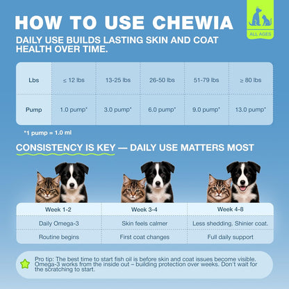 Chewia veterinarian formulated pure fish oil liquid nutritional facts