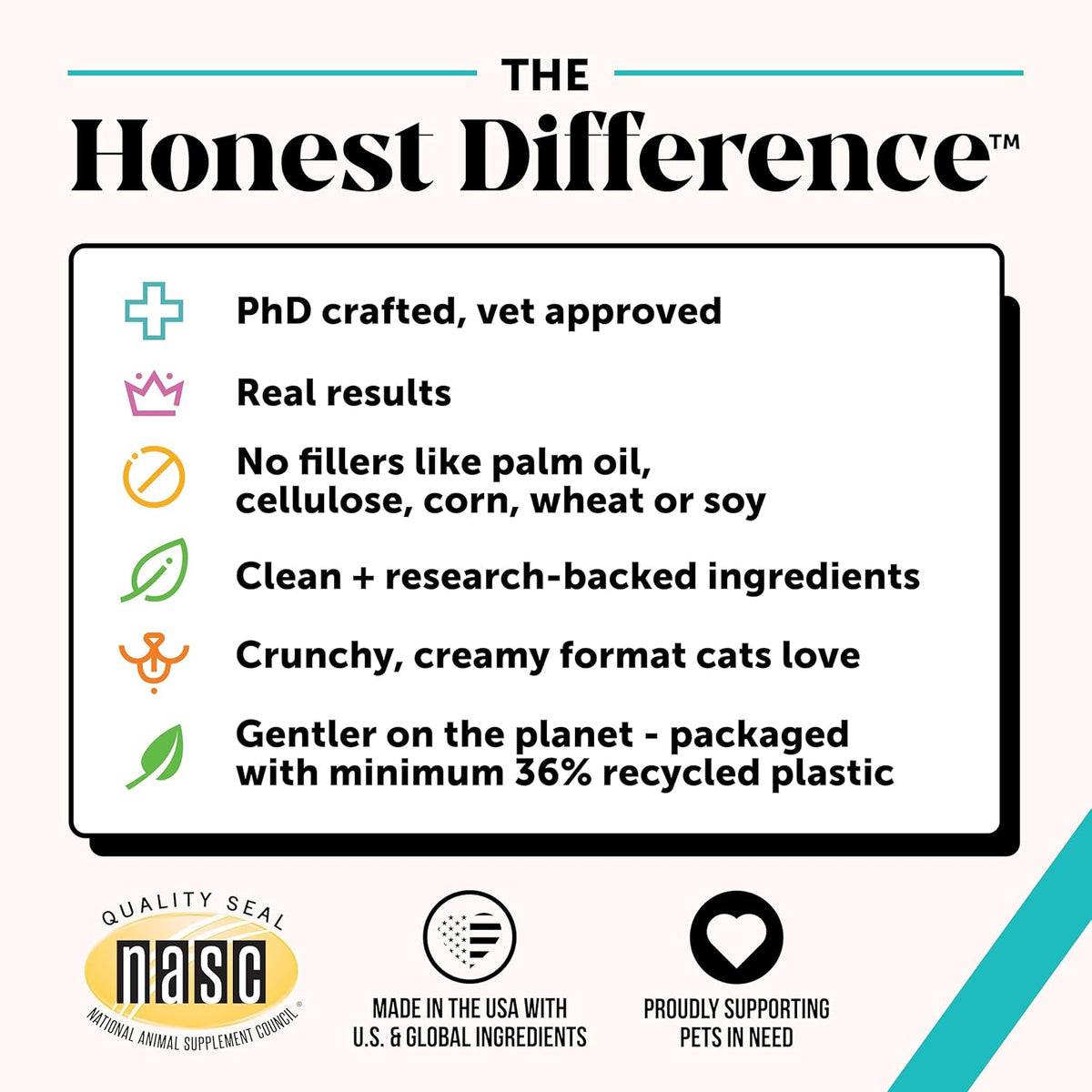 Authentic Pet Honesty USA imported natural calming bites for particular feline palates.