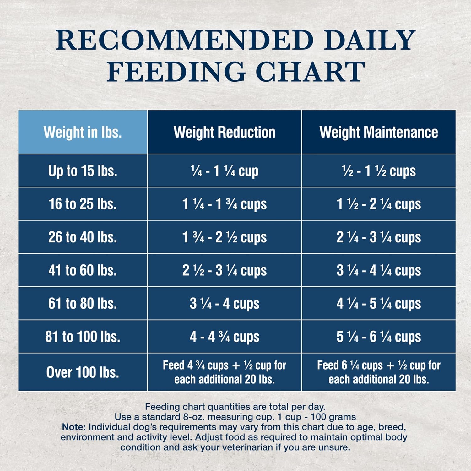 Blue Buffalo Natural Veterinary Diet W+U Weight Management + Urinary Care Dry Dog Food, Veterinarian Prescription Required, Chicken, 22-lb Bag - Image 9