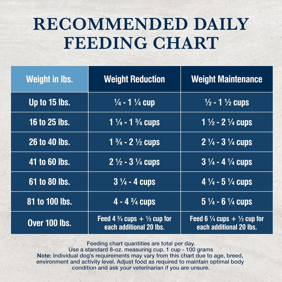Blue Buffalo Natural Veterinary Diet W+U Weight Management + Urinary Care Dry Dog Food, Veterinarian Prescription Required, Chicken, 22-lb Bag - Image 9