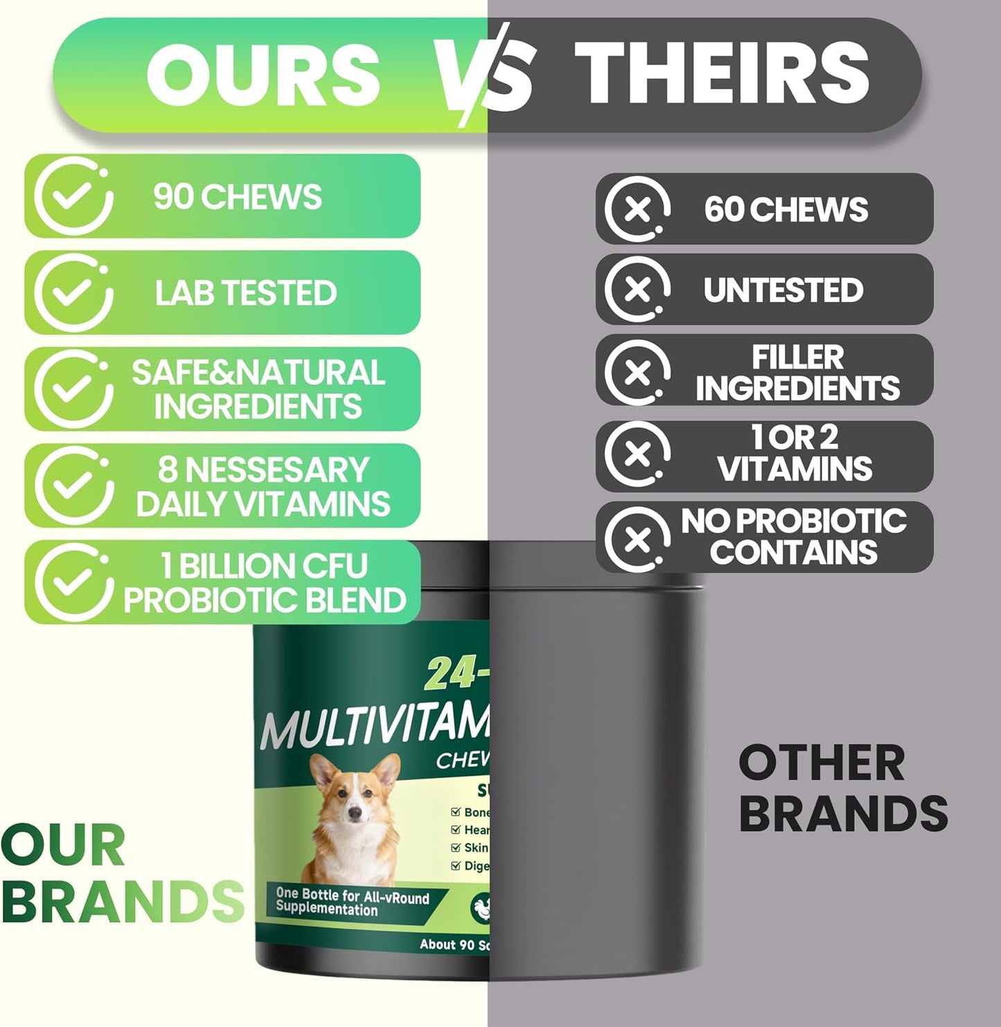 Eiza dog health supplement for skin coat and joint care presentation