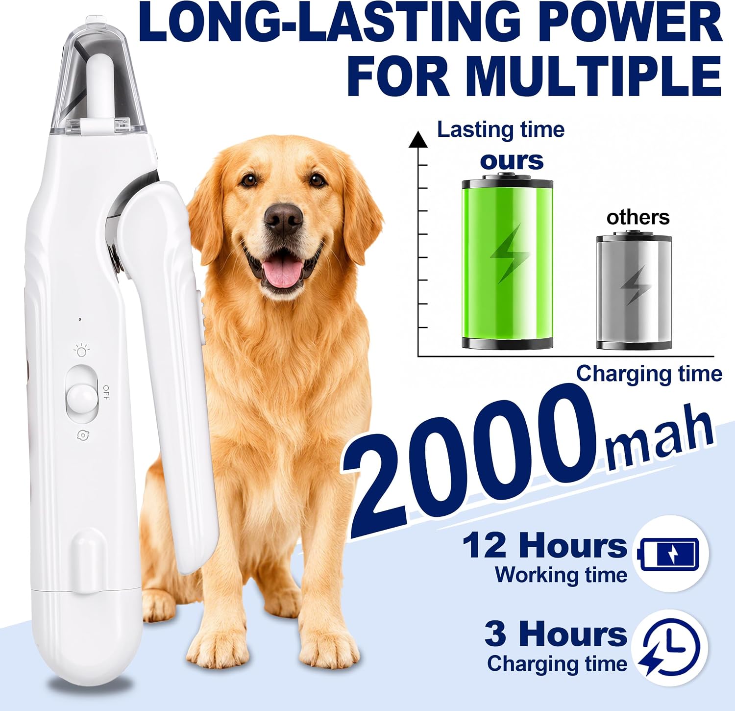 2-in-1 Dog Nail Clippers with Light - Electric Pet Nail Grinder Quiet for Small Large Dogs & Cats, LED Prevent Over Cutting, USB-C Rechargeable Safety Guard Grooming Kit for Black Nails-SGX - Image 9