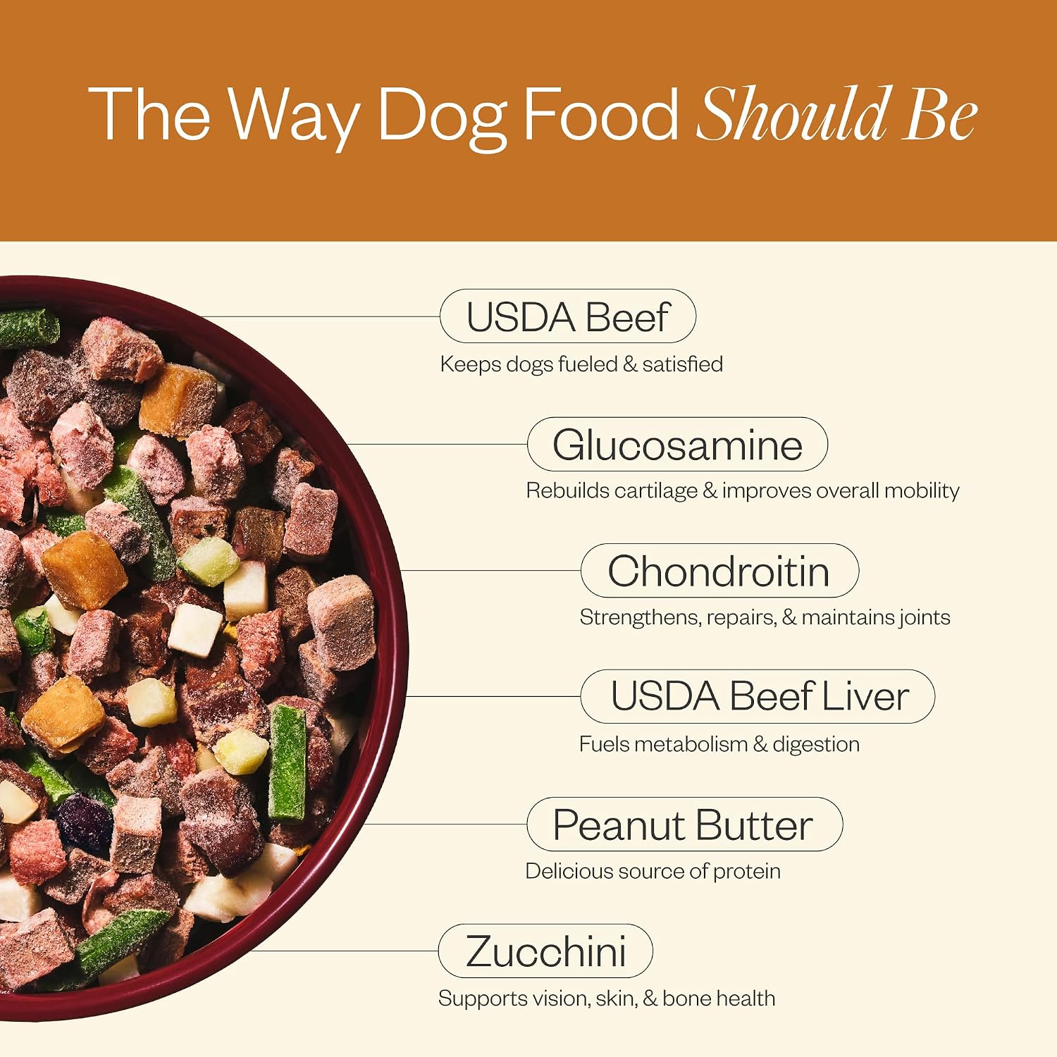 Maev Human-Grade Fresh-Frozen Beef Dog Food, Hip & Joint Formula | High-Protein, Grain-Free, Whole Ingredient Raw Food for Dogs | Complete & Balanced Meal or Topper | Made in USA | 5 lb - Image 5