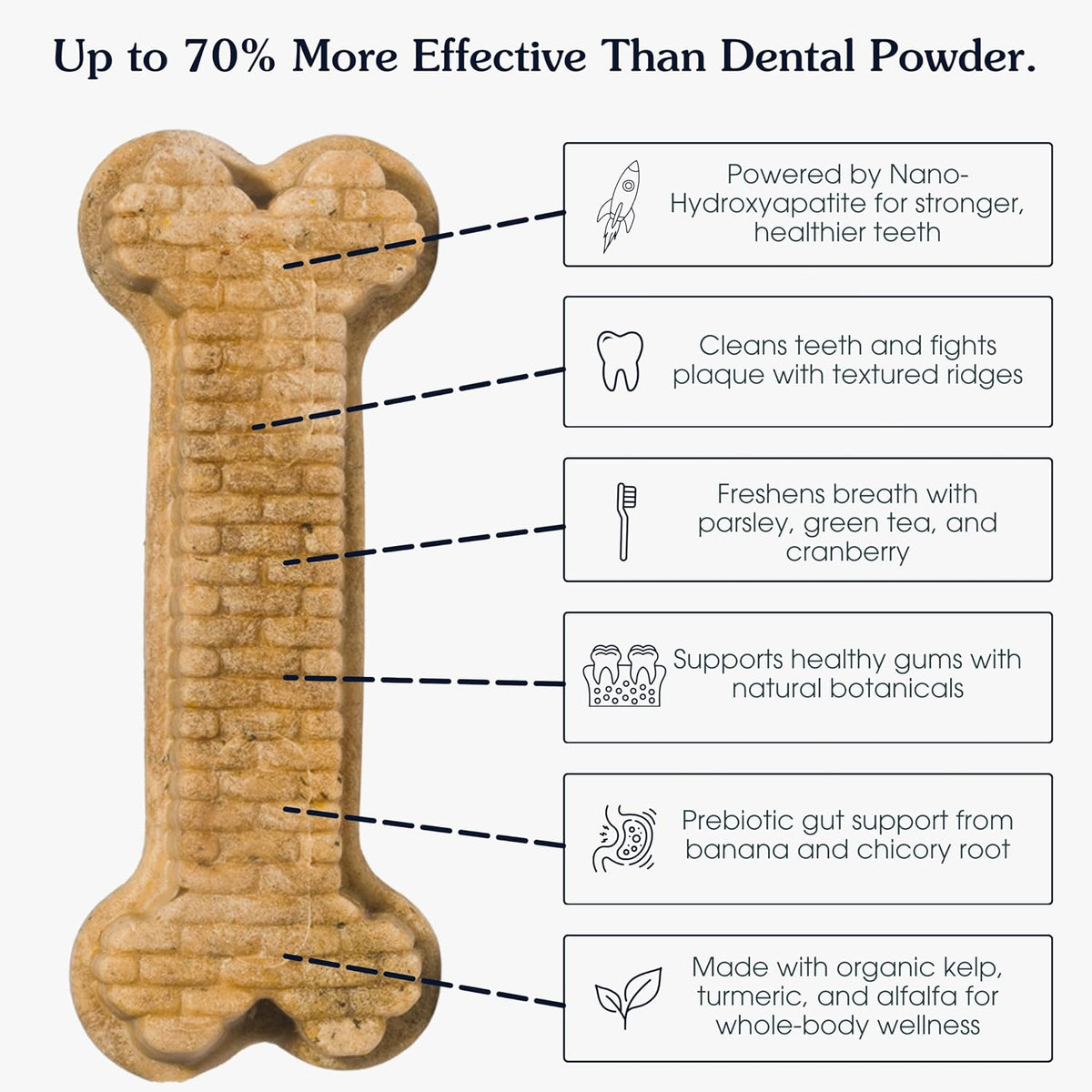 Arterra premium pet oral care chews with prebiotics for gut health