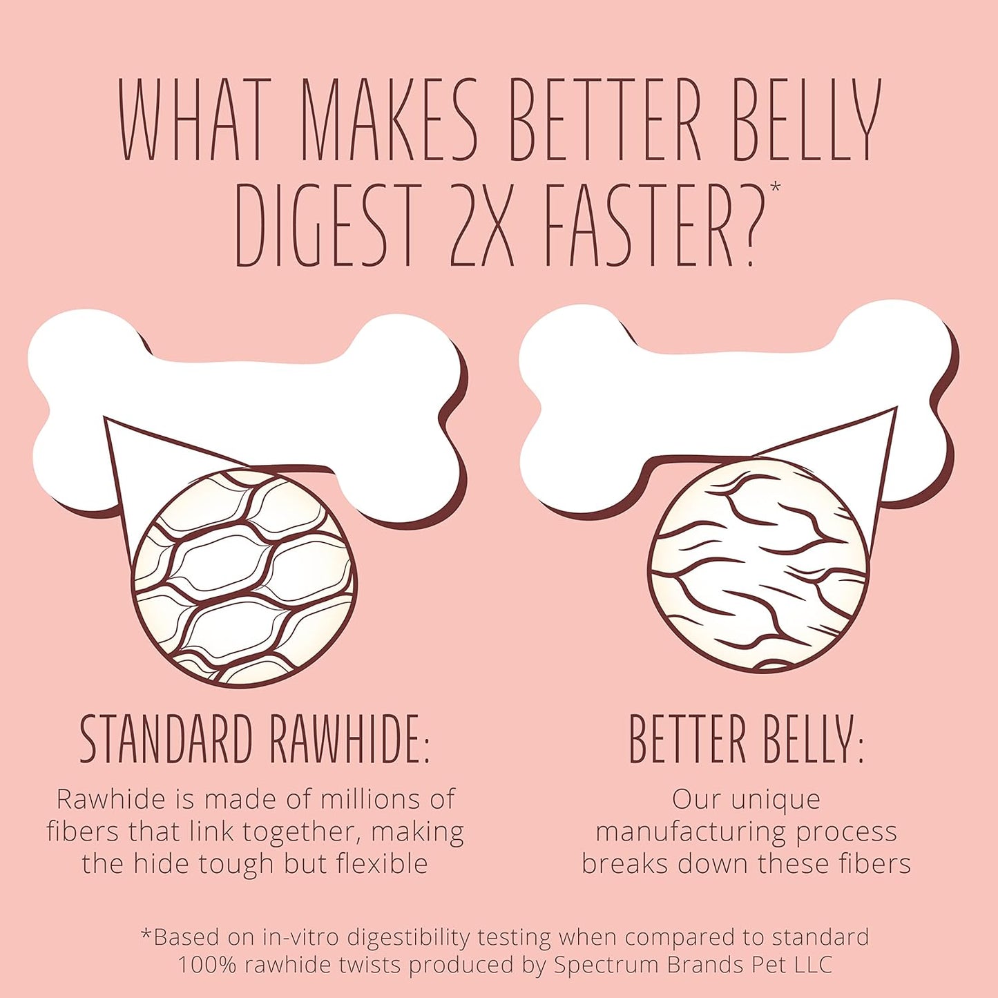 Better Belly Proteins with Real Venison Small Rolls 6 Count, Digestible Rawhide for Dogs, 4.2 OZ - Image 9