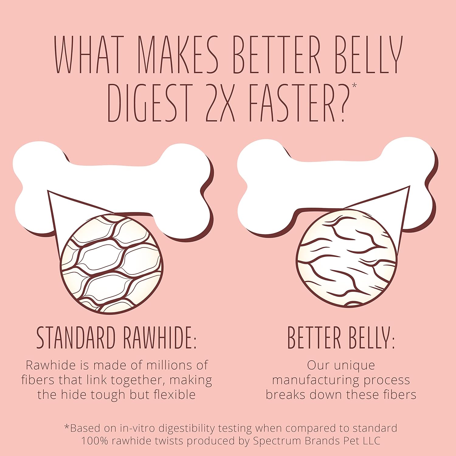 Better Belly Proteins with Real Venison Small Rolls 6 Count, Digestible Rawhide for Dogs, 4.2 OZ - Image 9