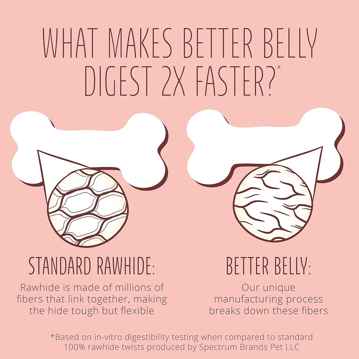 Better Belly Proteins with Real Venison Small Rolls 6 Count, Digestible Rawhide for Dogs, 4.2 OZ - Image 9