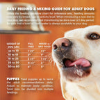 Lucy Pet Products beef dog food roll ingredient list