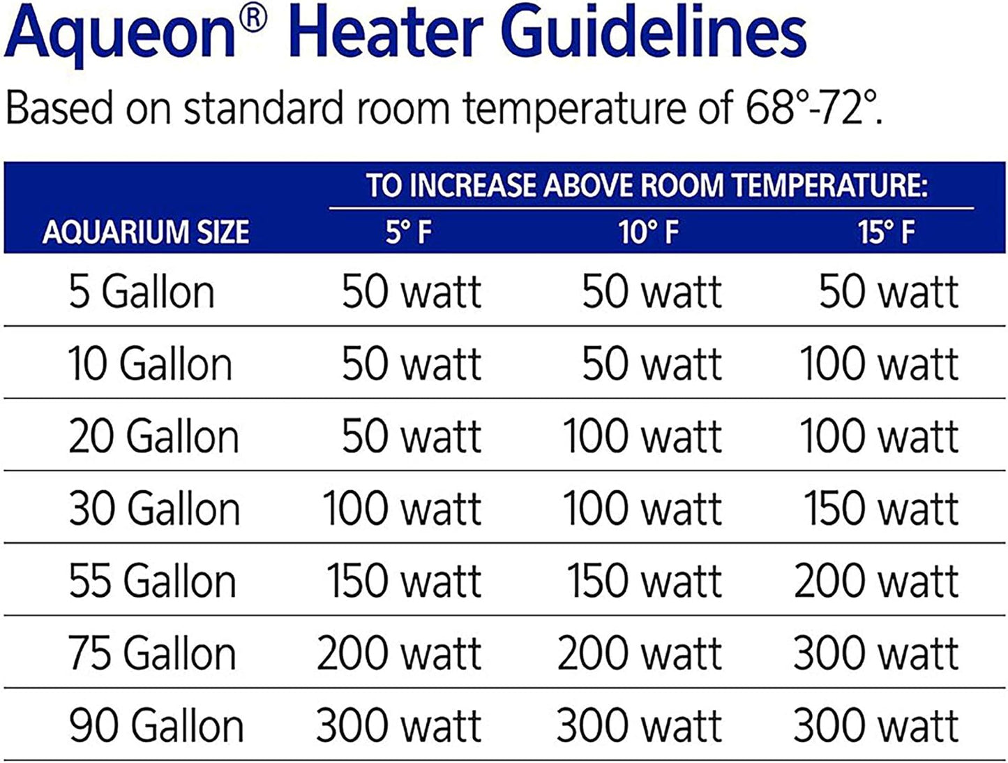 Comparison shot of Aqueon heater size for 40 gallon tanks