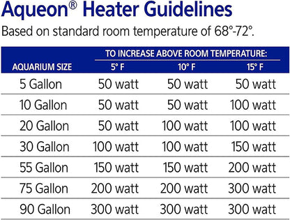 Comparison shot of Aqueon heater size for 40 gallon tanks