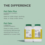 Zoetis Pet Tabs Plus nutritional supplement packaging