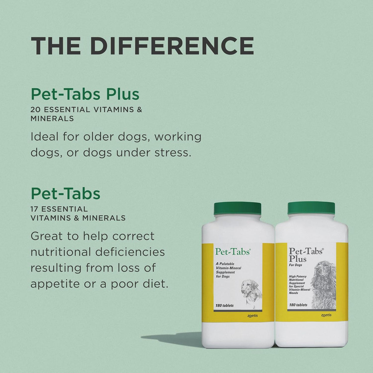 Zoetis Pet Tabs Plus nutritional supplement packaging