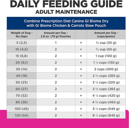 Hill's Prescription Diet Gastrointestinal Biome Wet Dog Food, Chicken & Carrot Stew, 2.8 oz. Pouches, 24-Pack - Image 11