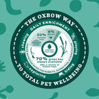 Nutritional ingredients breakdown graphic for Oxbow food