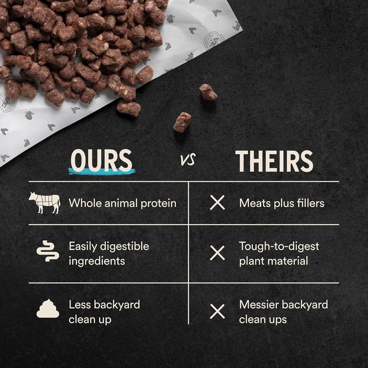 Vital Essentials 96 percent beef organs and bone dog food bag