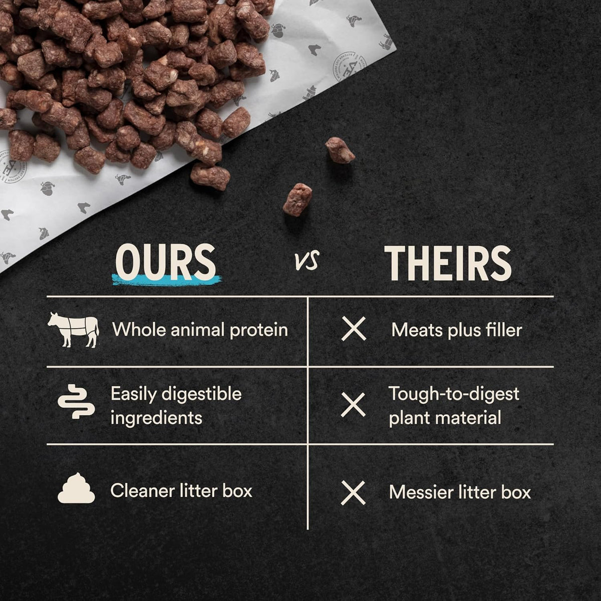 High protein grain free raw chicken cat food recipe details