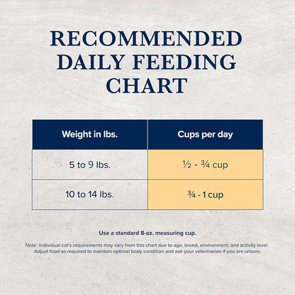 Blue Buffalo natural veterinary diet salmon flavor dry cat food back panel