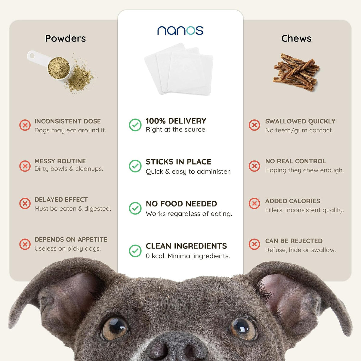 Furlicks dog breath freshener packaging displaying the 10 pack count details