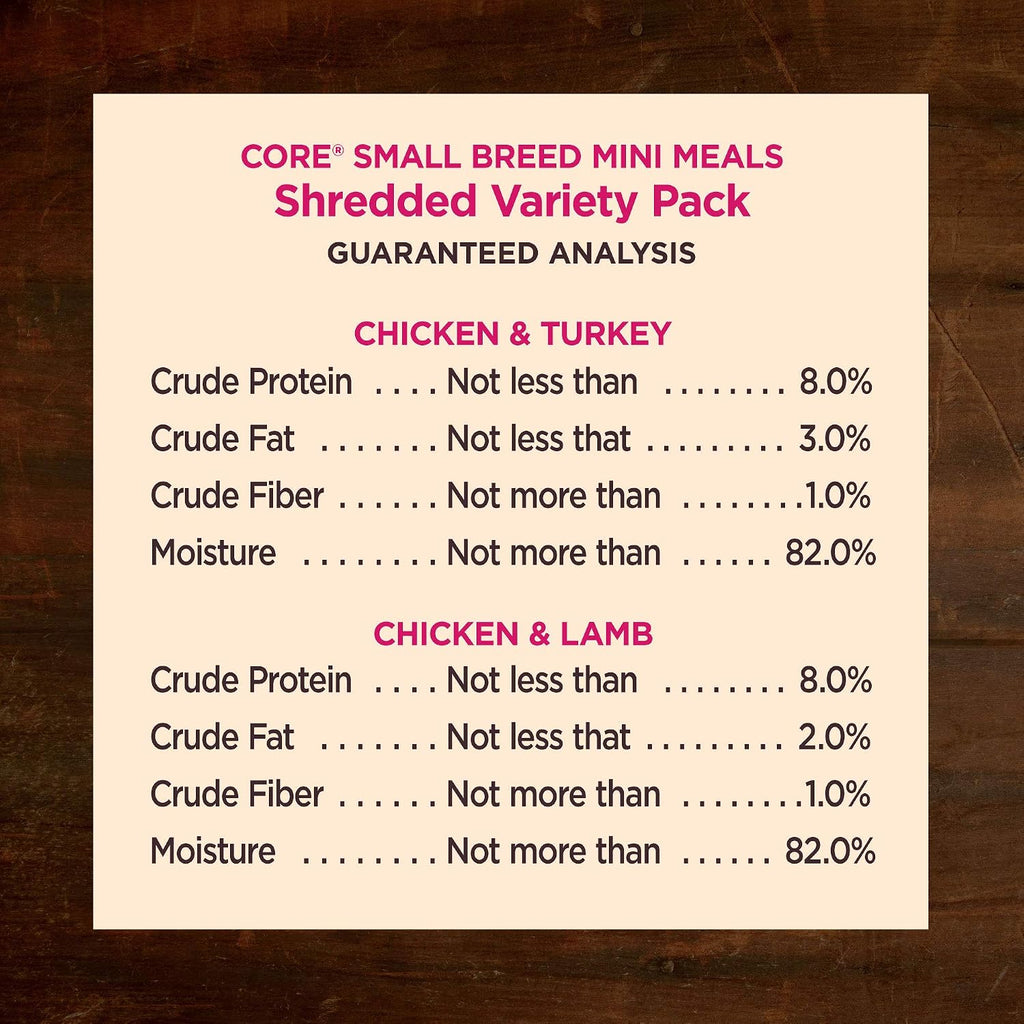 Back of Wellness CORE dog food packaging showing nutritional details