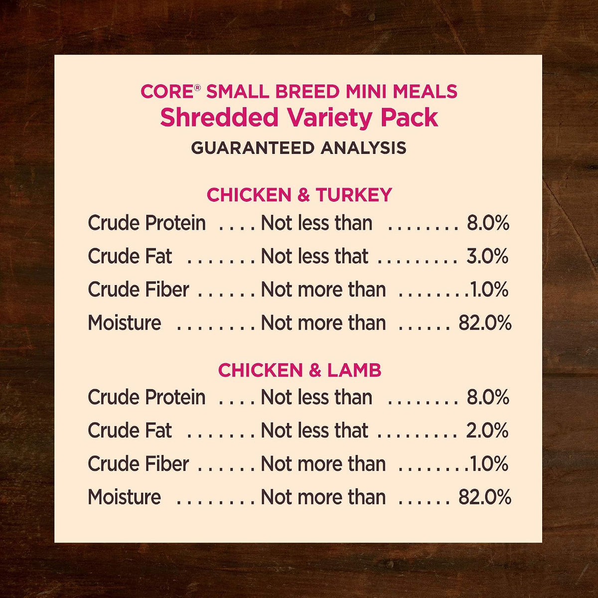 Back of Wellness CORE dog food packaging showing nutritional details