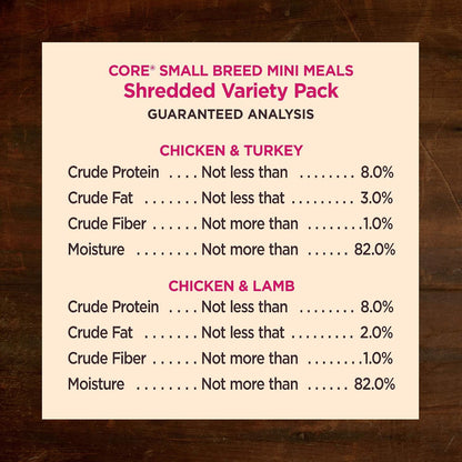 Back of Wellness CORE dog food packaging showing nutritional details