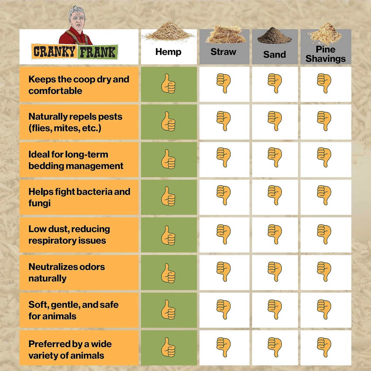 Eco-friendly compostable hemp bedding for poultry