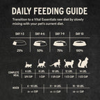 Premium freeze dried raw cat food crunch nibs by Vital Essentials