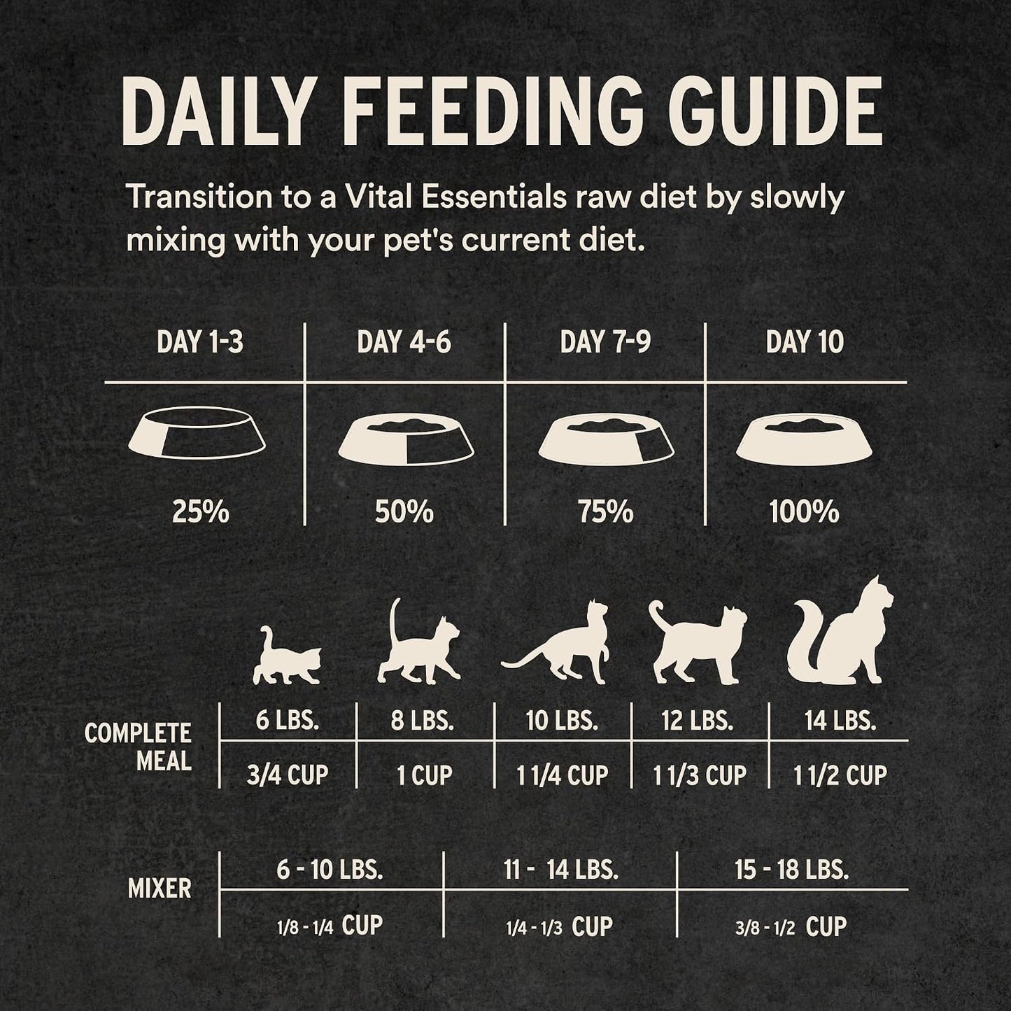 Premium freeze dried raw cat food crunch nibs by Vital Essentials