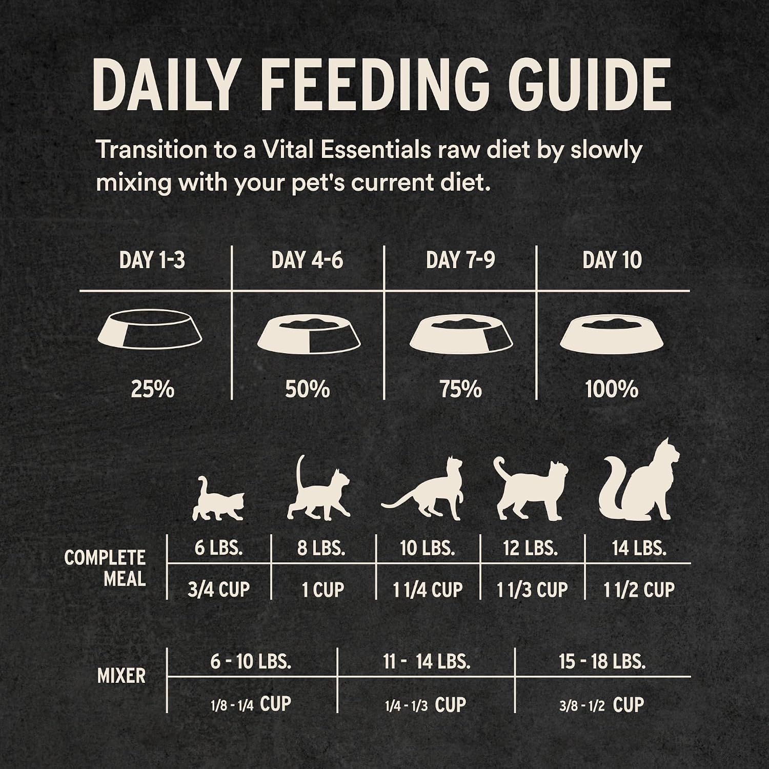 Premium freeze dried raw cat food crunch nibs by Vital Essentials