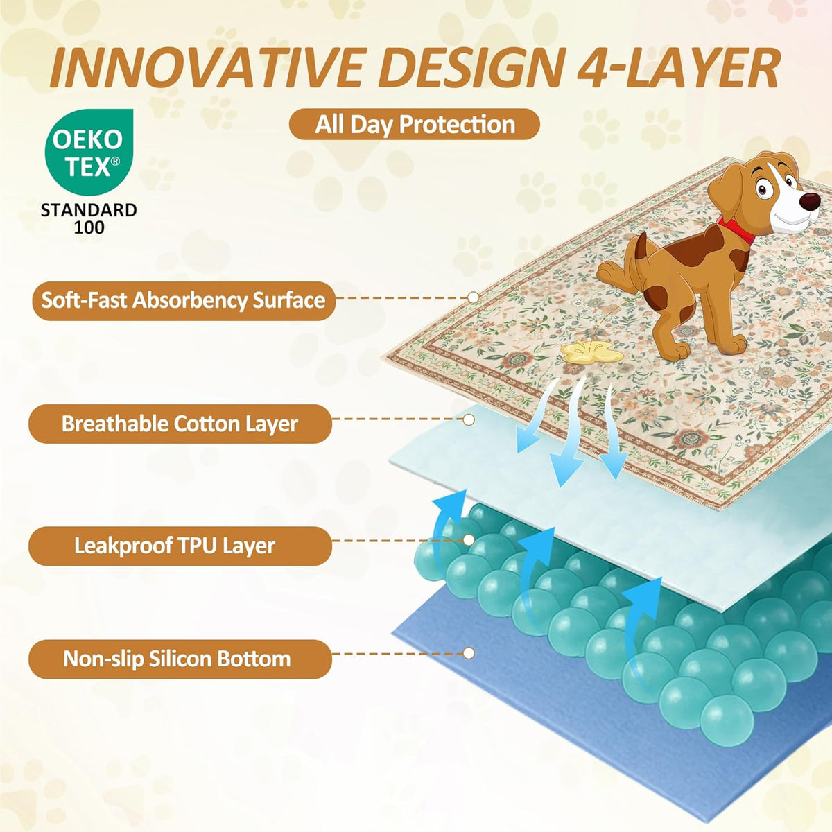 Close up of Baodan reusable dog training pad texture