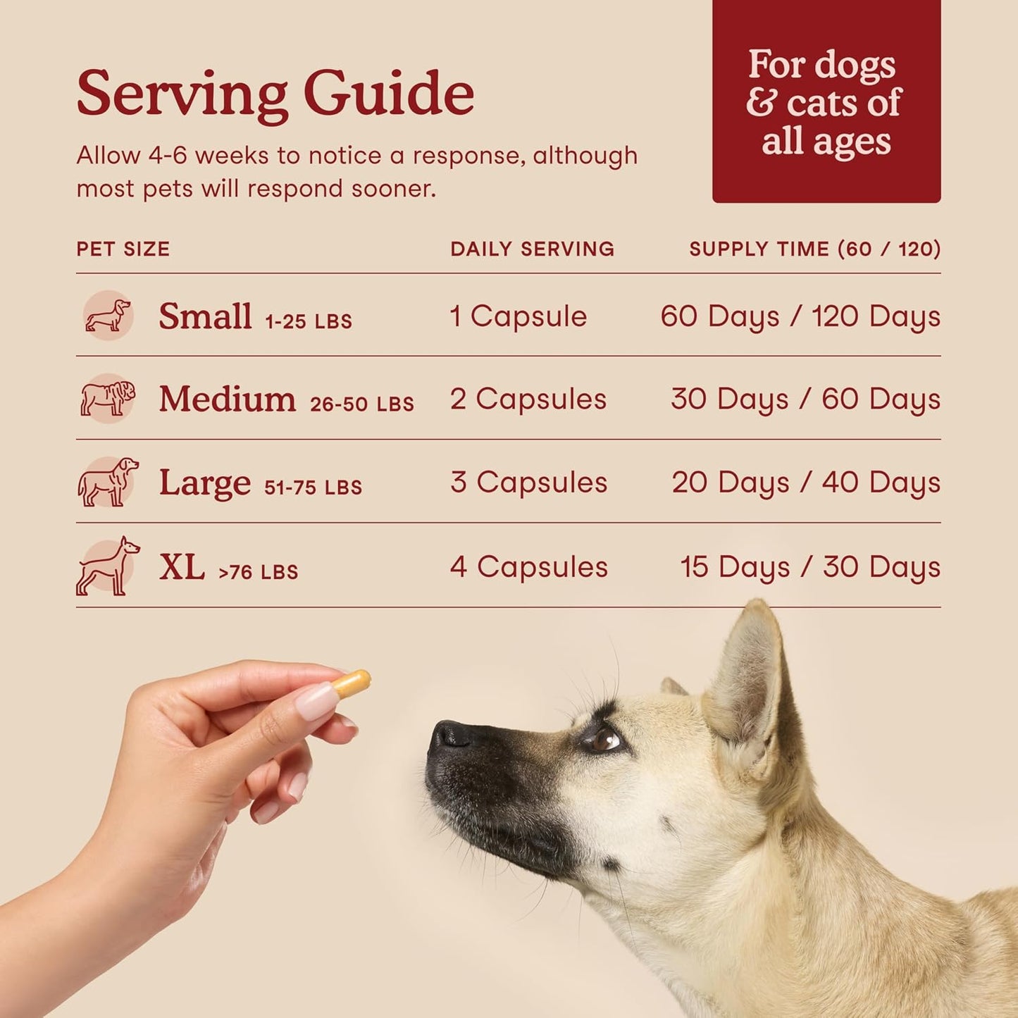 Fera Pets cardiac supplement ingredient list label