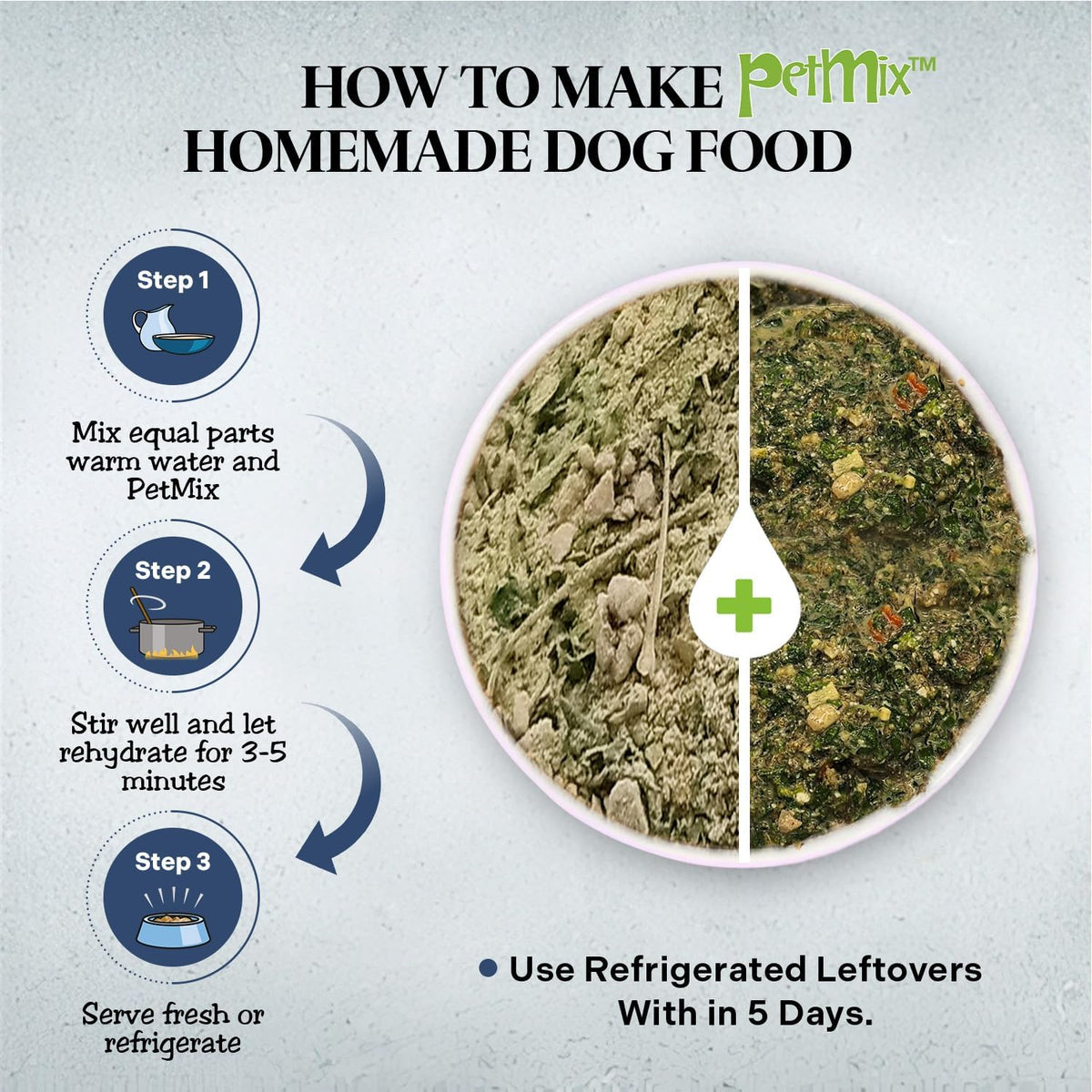 Healthy Dogma PetMix ingredients overview
