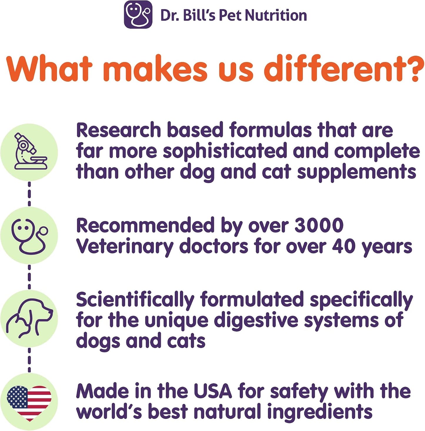 Veterinarian developed cat nutrition powder with marine collagen and biotin