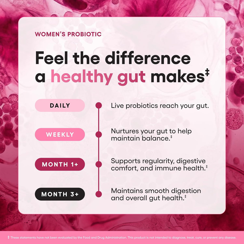 Physician's Choice Women's Probiotic ingredient details