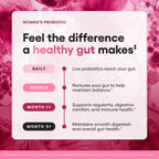 Physician's Choice Women's Probiotic ingredient details
