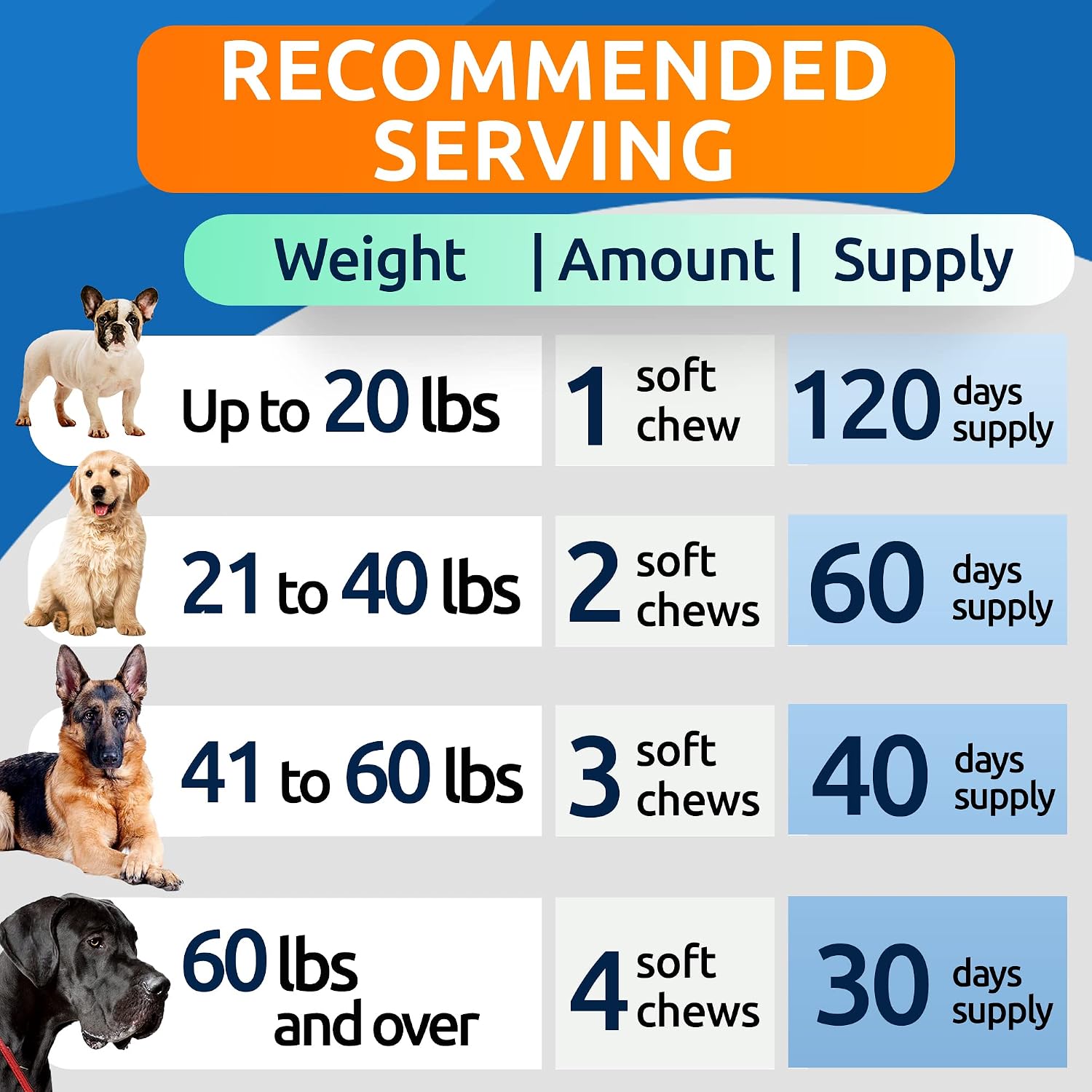 Natural hemp seed oil and valerian root pet supplements